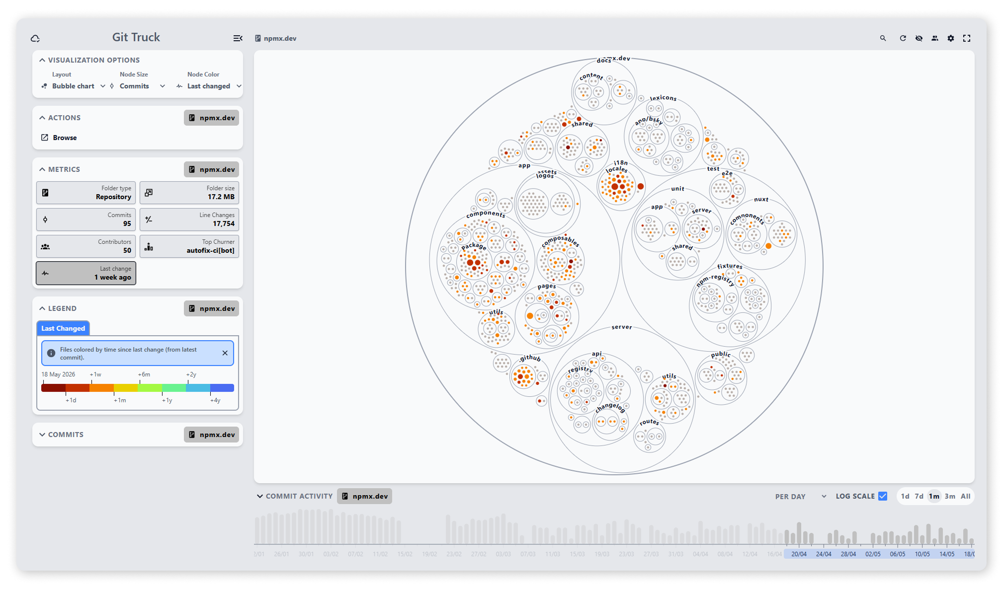 Git Truck visualization showing recently changed files in npmx